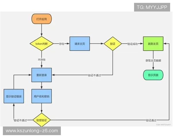 开云KY平台官网用户注册流程详解与账户安全保障